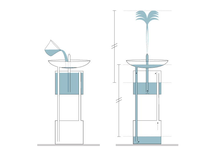 magic fountain of Heron