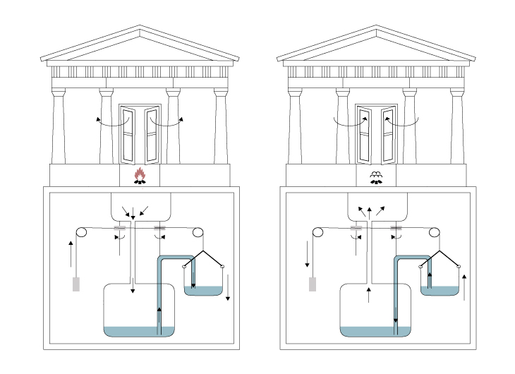 diagram of automatic opening of the temple gates