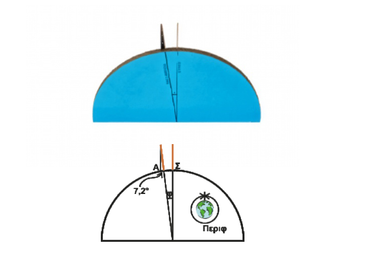 Calculating the circumference of the Earth